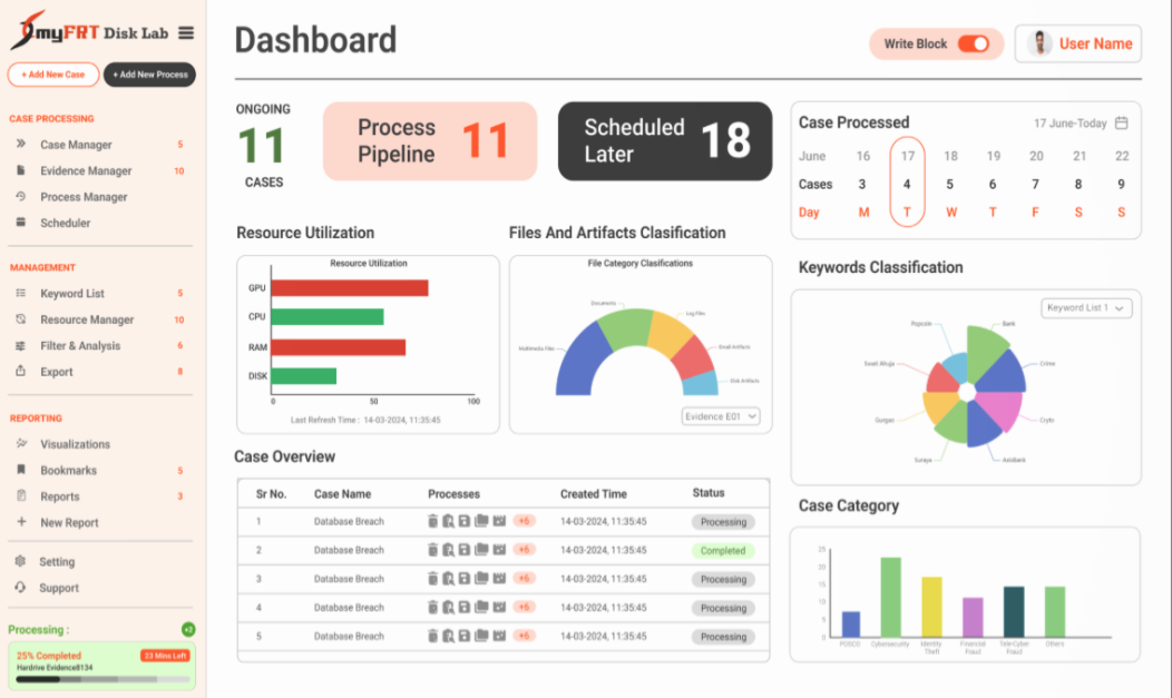 MYFRT - Digital Forensic Software